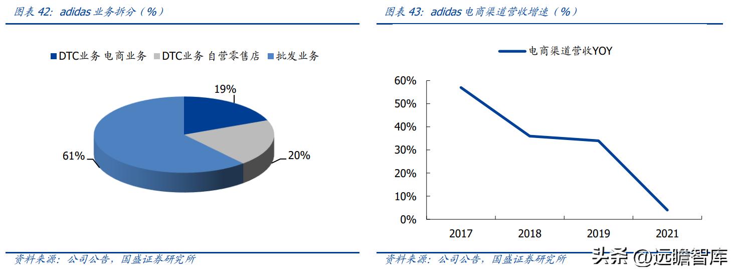 纺织服饰行业,纺织服装行业市场分析