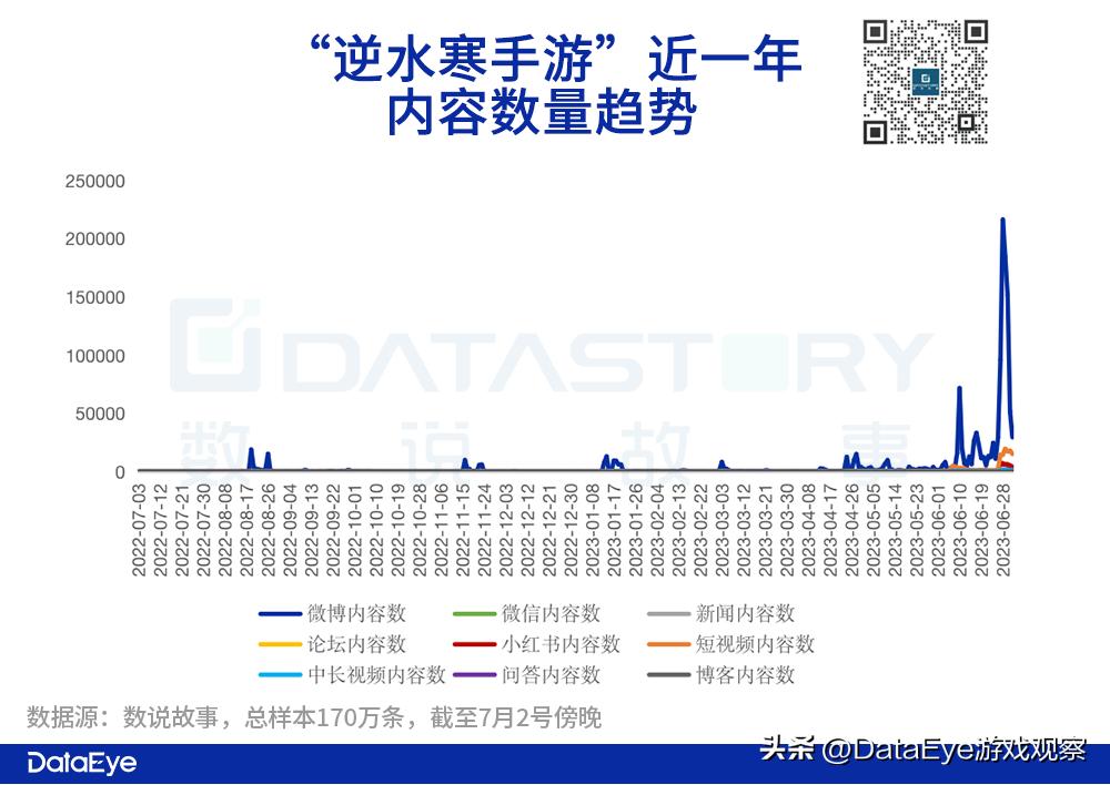 逆水寒最新更新及优化,逆水寒1.2.3爆料