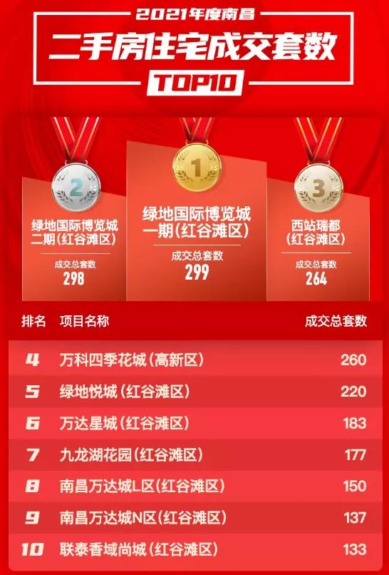 南昌最新房价一览表,贝壳找房南昌二手房海域香廷