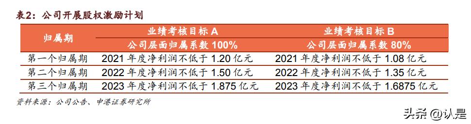 科拓生物最新官方消息,科拓生物和蔚蓝生物比较