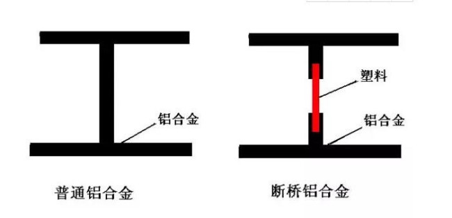 品牌断桥门窗用的铝材质量怎么样,断桥铝门窗设备哪家有实力