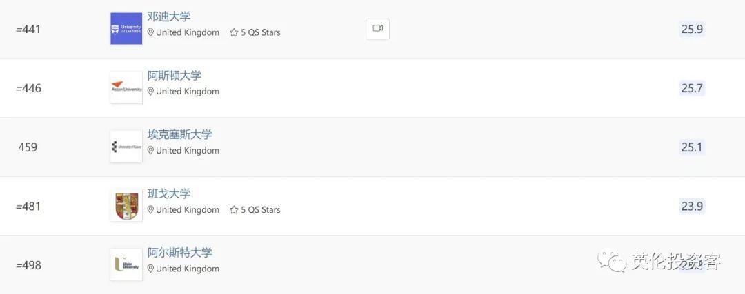 qs世界大学排名2023英国大学,英国大学排名2024年qs完整排名