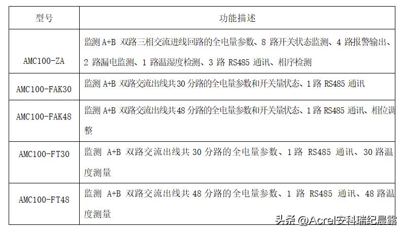 【节能学院】数据中心列头柜监控在常熟某微模块中的应用