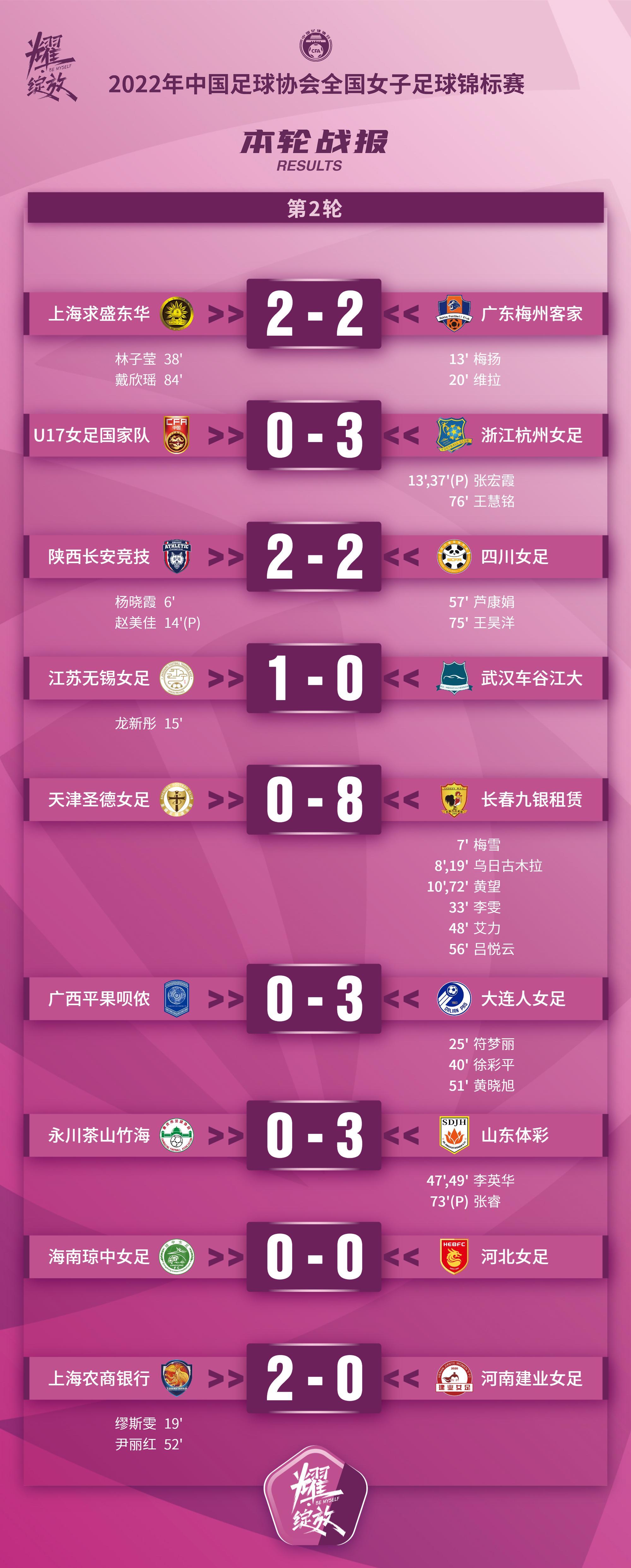 武汉女足2-1逆转长春继续领跑,中国女足甲级联赛武汉冠军