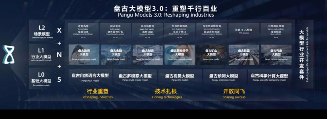 华为的盘古chat能成功吗,华为盘古chat实际应用