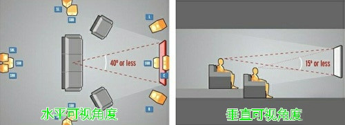 投影幕布实用小技巧,投影幕布入门