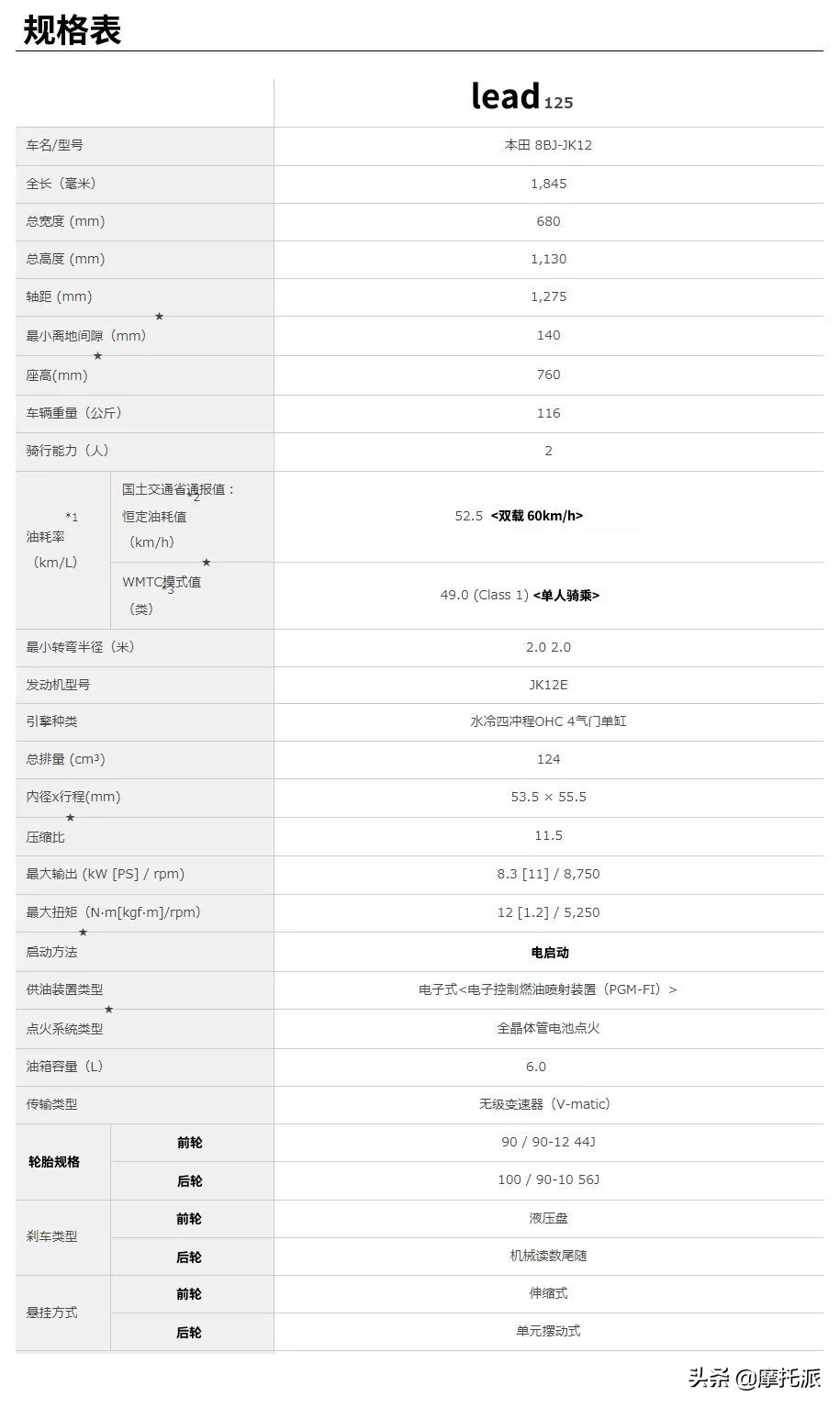五羊本田新出的125踏板摩托车,五羊本田125踏板最好的是哪款车
