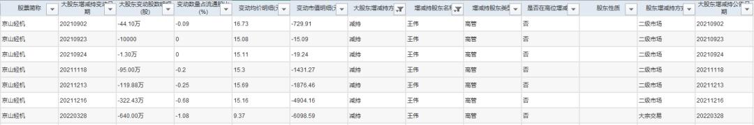 京山轻机下周走势分析,9天暴涨3倍的妖股