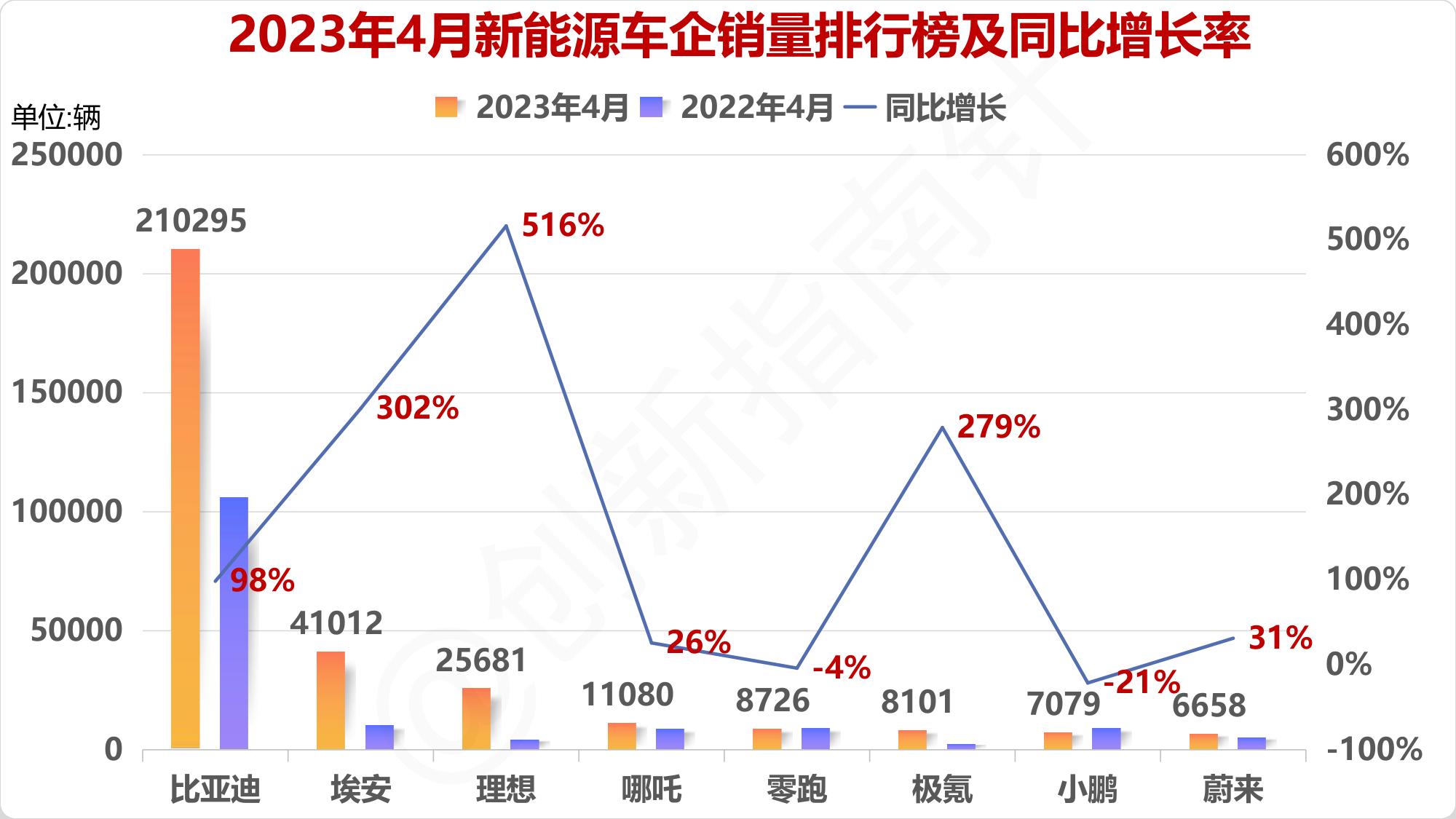 全球新能源汽车市场趋势,全球新能源汽车2024行业预测