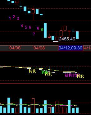 创业板会到2100点吗,创业板的底在哪