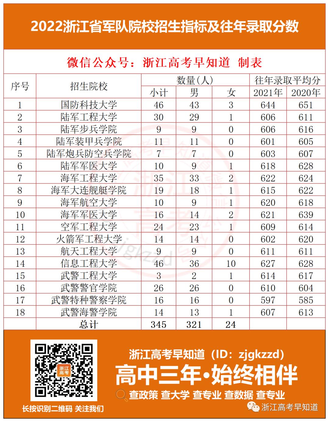 军校和警校有什么区别和优势,军校和警校哪个更值得报考