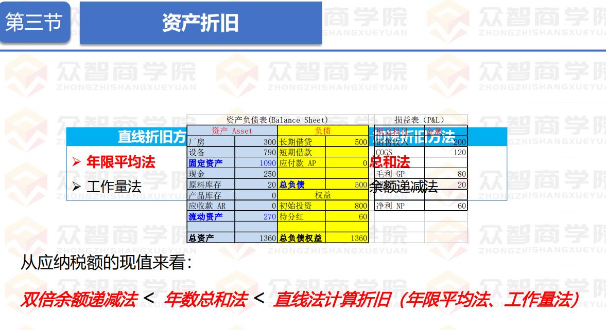 作为一名采购员如何降低采购成本,采购经理如何提高成本管控