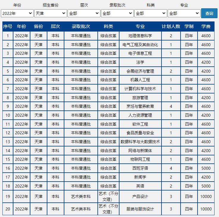 速戳!北京市2022高考分数线正式发布!北京联合大学近三年录取分数线汇总!
