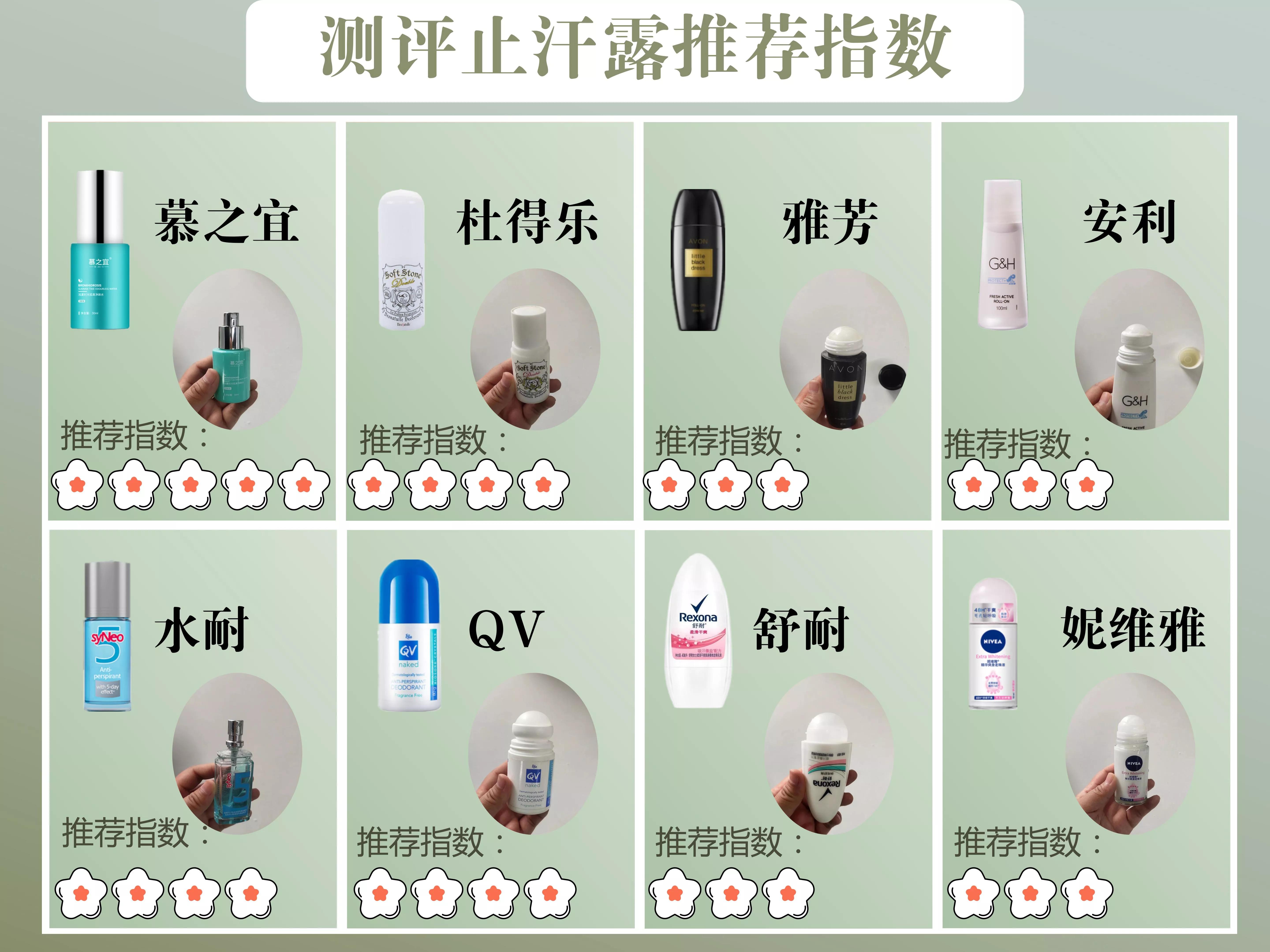 温和止汗露推荐测评学生党,超好用的止汗露推荐