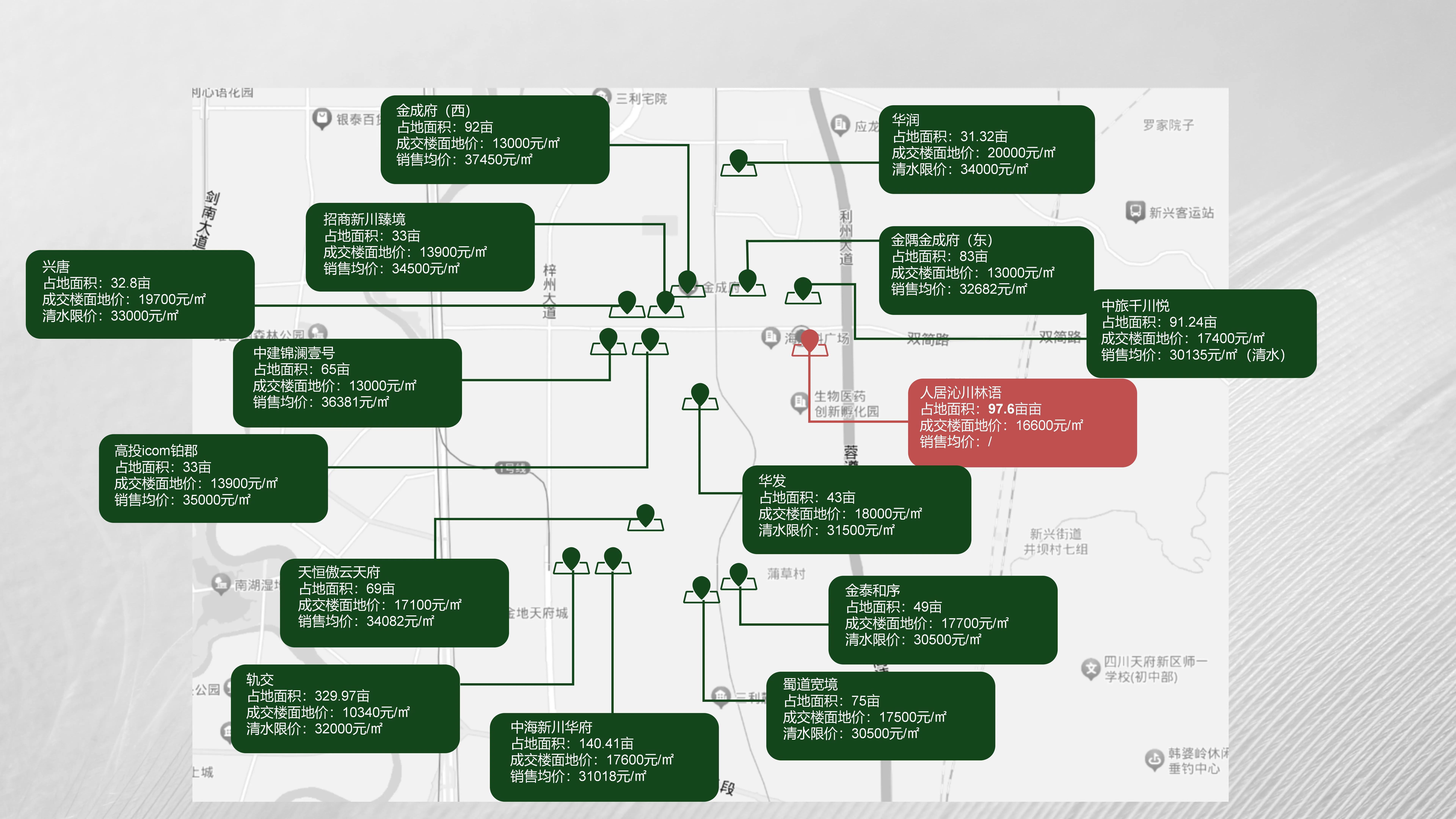 高新区新川怎么样,成都高新新川为什么好