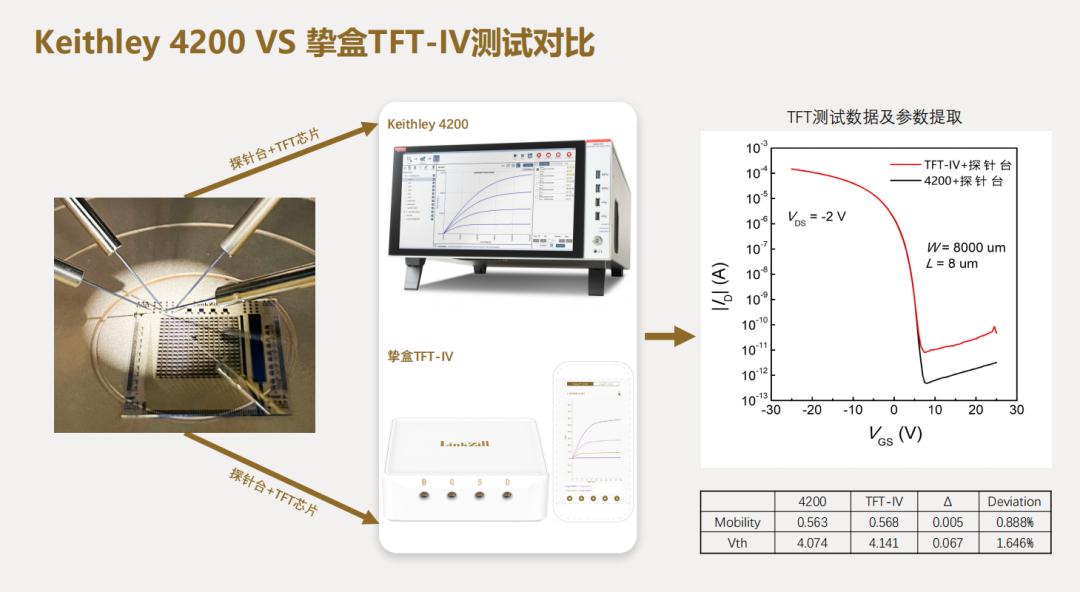 柔性电子产品体系之挚盒系列智能便携测试仪