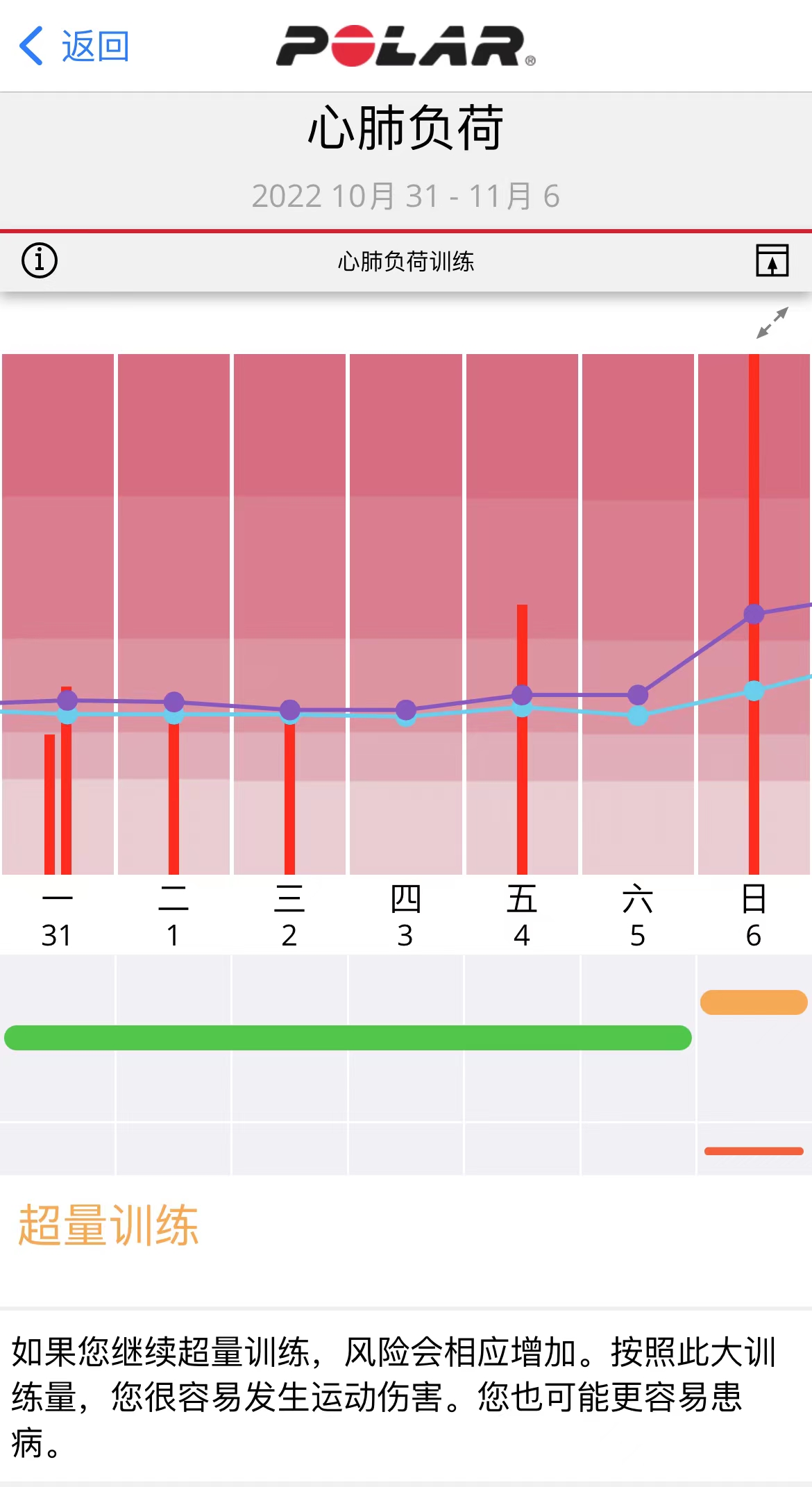 跑步手表|数据纠结症的一个方案