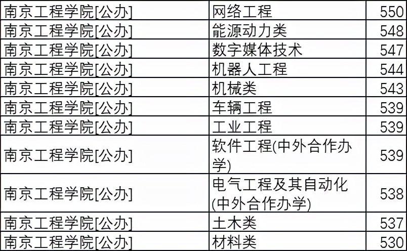 高考530分,为什么不选辽宁工程技术大学,而要选常熟理工学院?