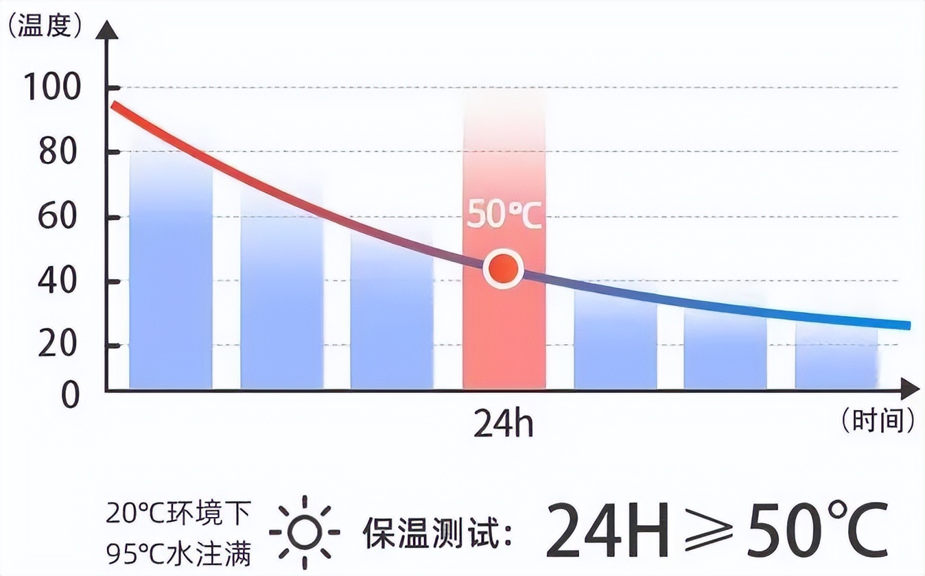 哈尔斯保温杯实测,哈尔斯和米家保温杯哪个好