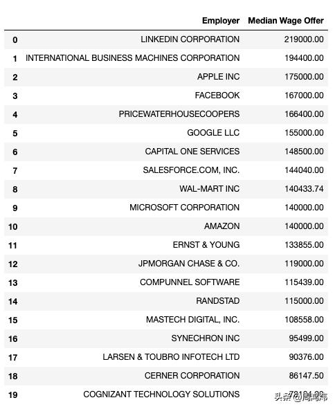 美国留学生找工作有什么优势,留学生美国就业最好的专业