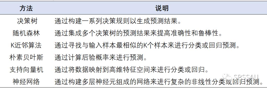预测分析的十种方法,十种常见数据分析的方法