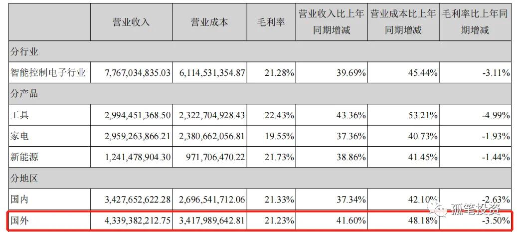 拓邦股份股票分析预测,2023年拓邦股份深度分析