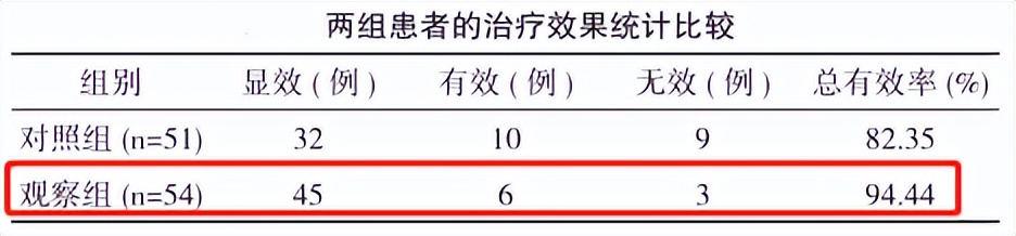 硫酸亚铁用于防治缺铁性贫血,硫酸亚铁片可以治疗缺铁性贫血吗