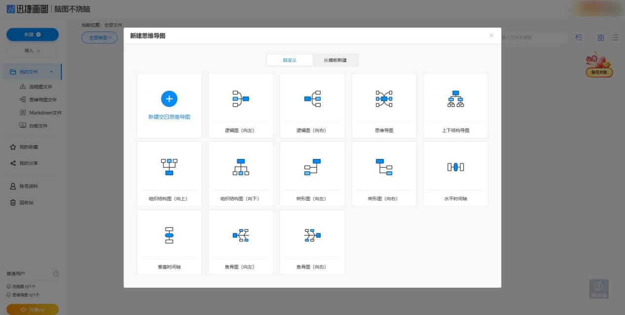 思维导图作文的方法和步骤,管理思路和方法思维导图
