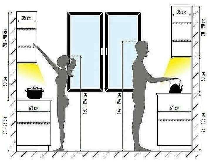 厨房合理规划与设计,厨房布局好不好