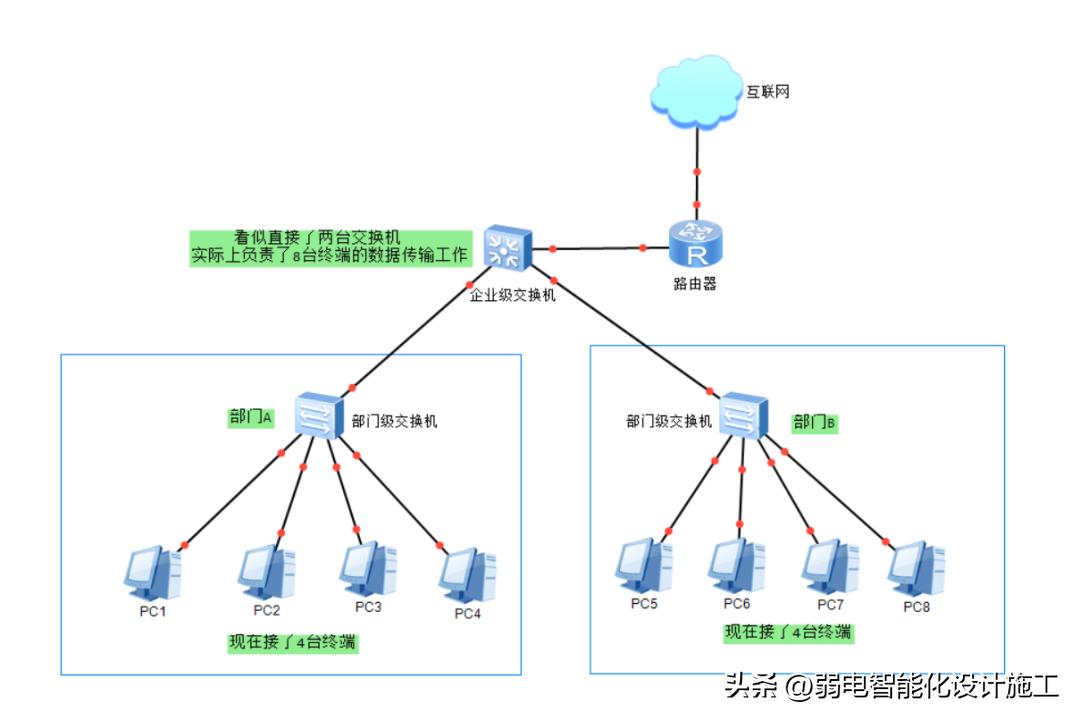 一网打尽原视频,一网打尽解读视频