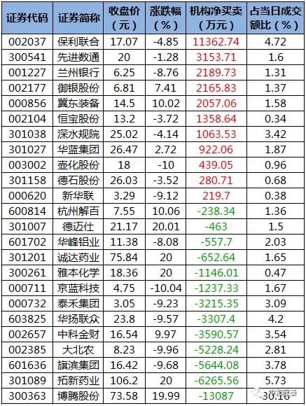周二a股重要投资参考,周二a股重要投资机会