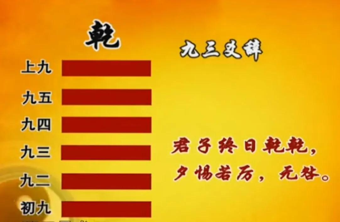 易经乾卦六龙各有玄机,乾卦六龙的象征意义