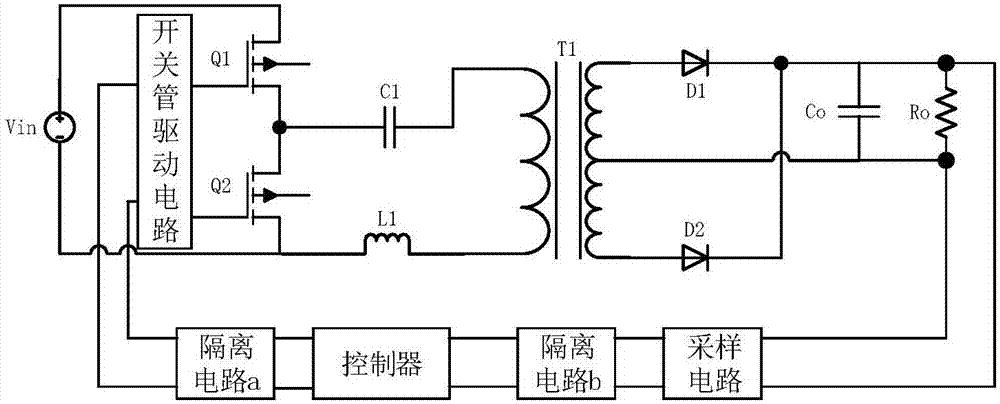两相溶剂系统的通用方法是什么？液-液色谱分离的建模