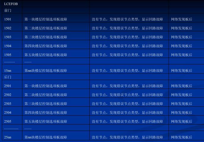 电梯人必学,巨人通力电梯速度怎么调