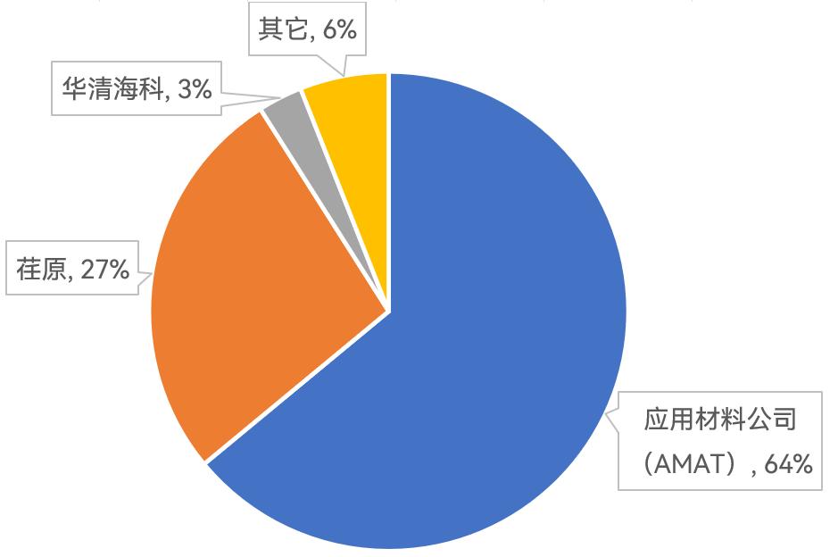 半导体产业链深度解析,半导体产业链短板深度讲解