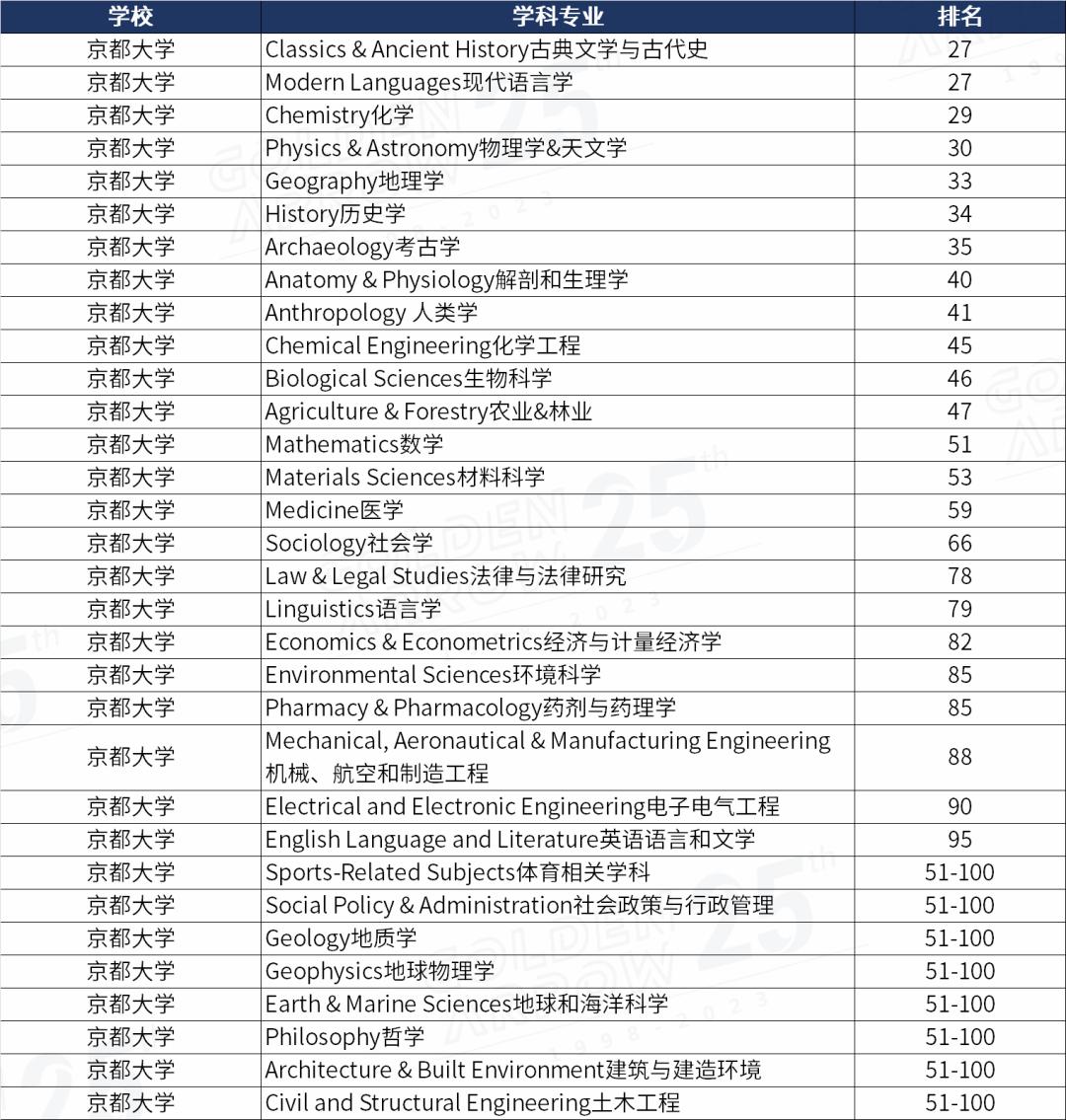 亚洲留学生有哪些学校,亚洲留学推荐排行榜