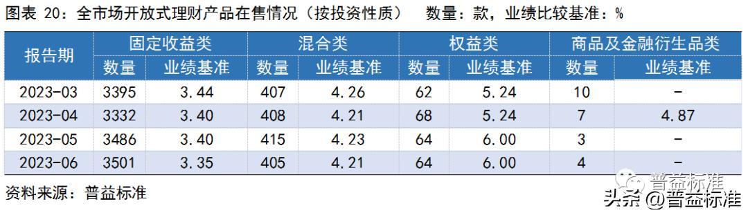 银行理财产品收益率走势,银行理财产品收益率连续5周下跌