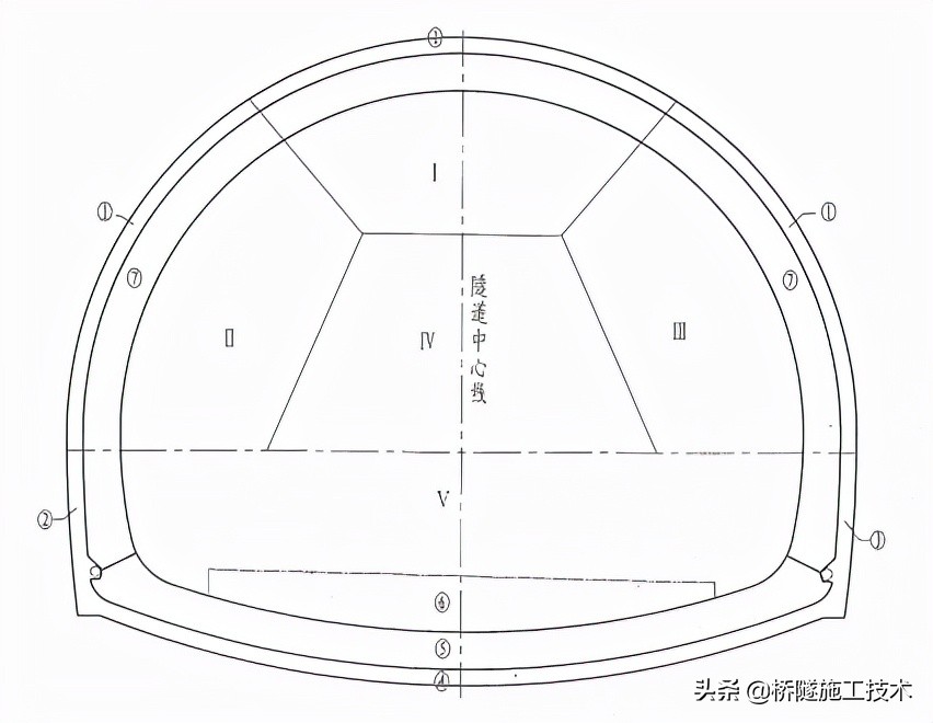 隧道一般采用的开挖方法,隧道开挖是怎么挖的