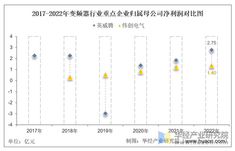 英威腾变频器讲解和实物图,英威腾变频器线路图