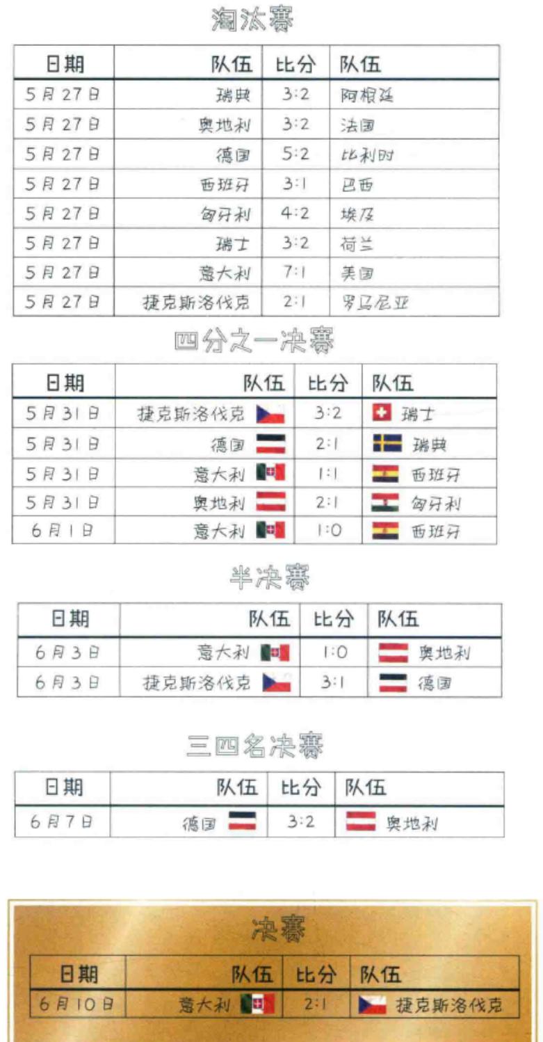 1934世界杯意大利阵容,1994世界杯意大利2比1西班牙