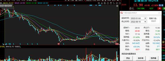 蒙娜丽莎亏损,蒙娜丽莎最新利空信息