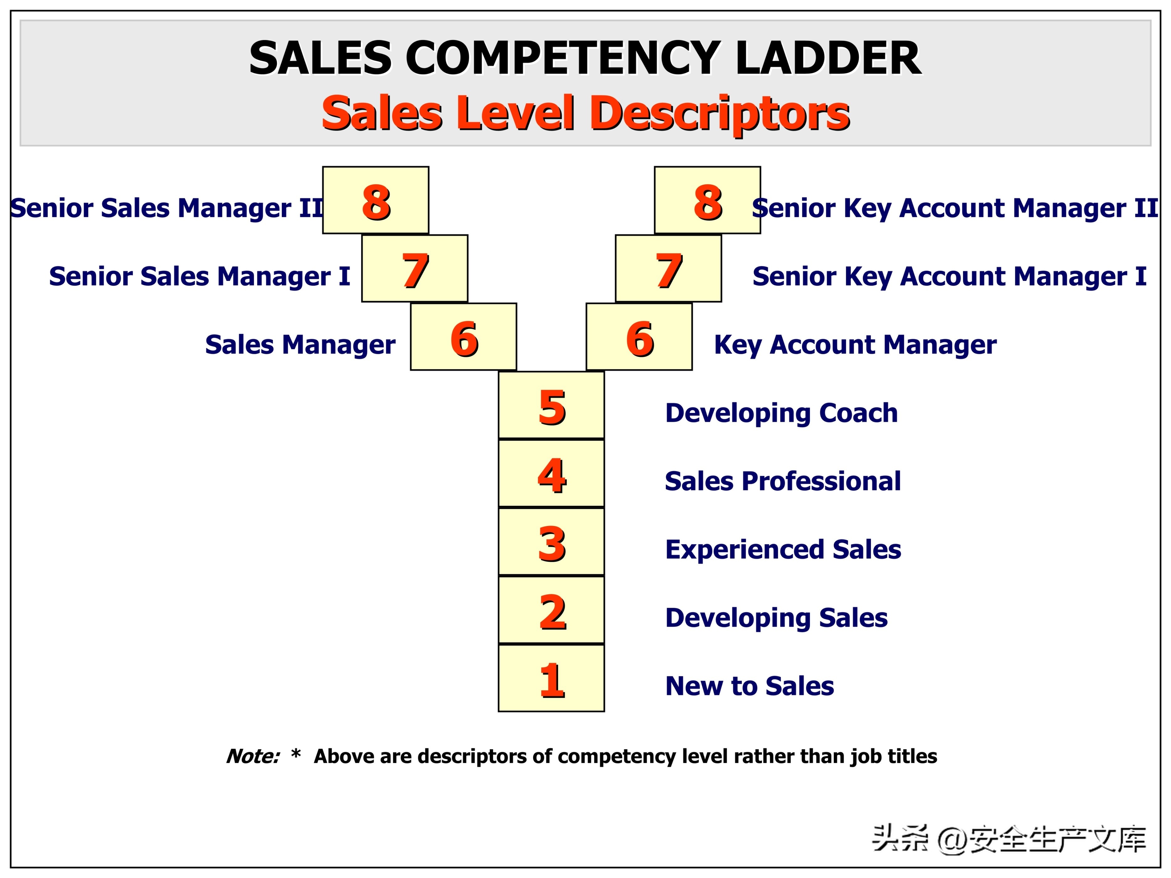 营销部2022年度培训计划模板,年度安全培训经费预算