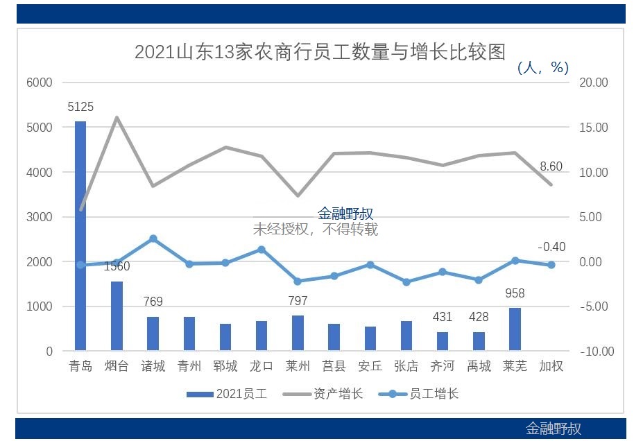 2021年山东省农商银行进面比例,山东农商银行待遇优劣势