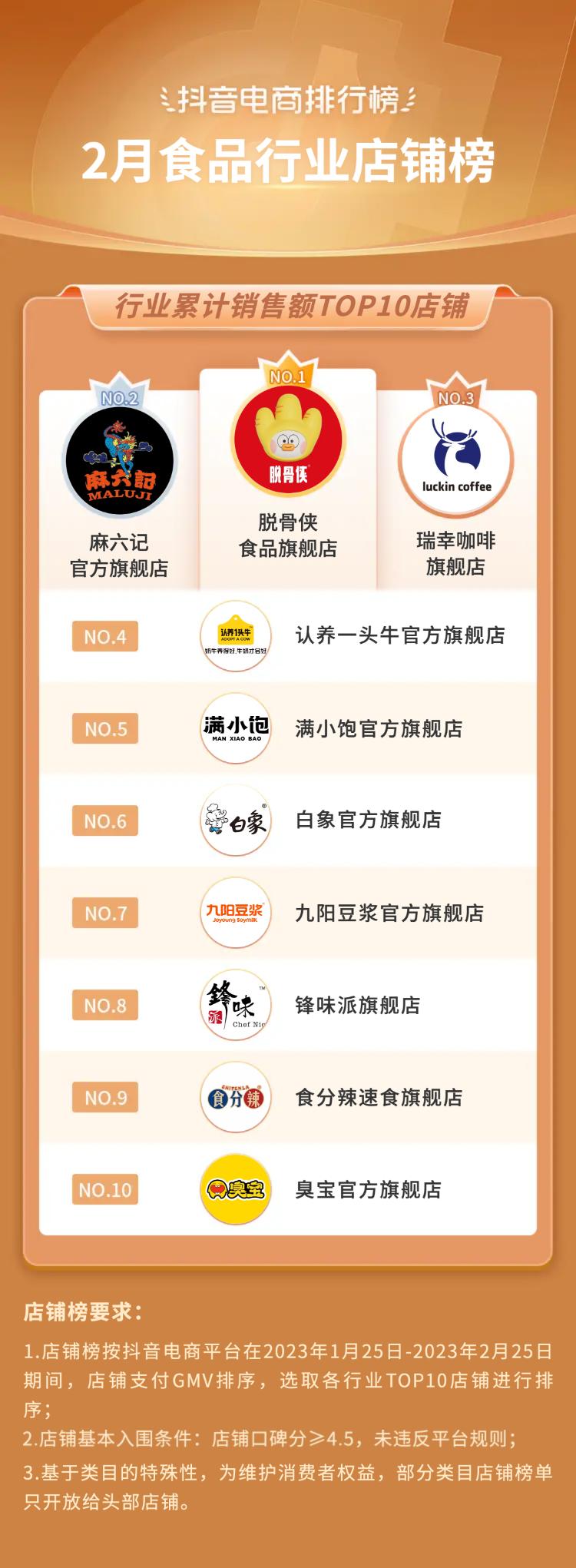 2021电商火爆产品排行榜抖音,抖音电商爆款榜