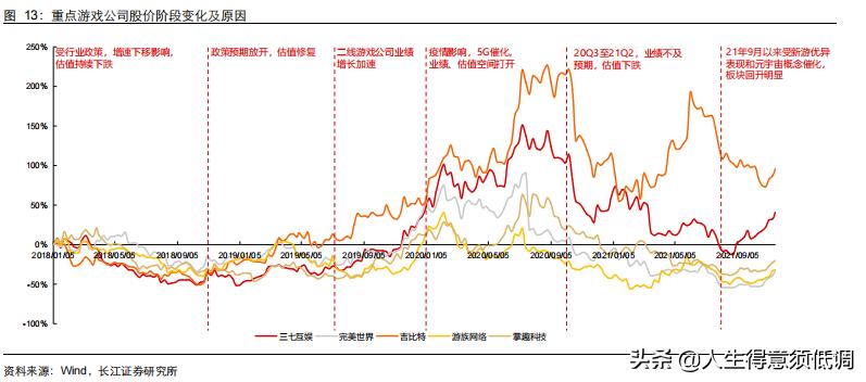 谈股论金之大盘预测,谈股论金之考股