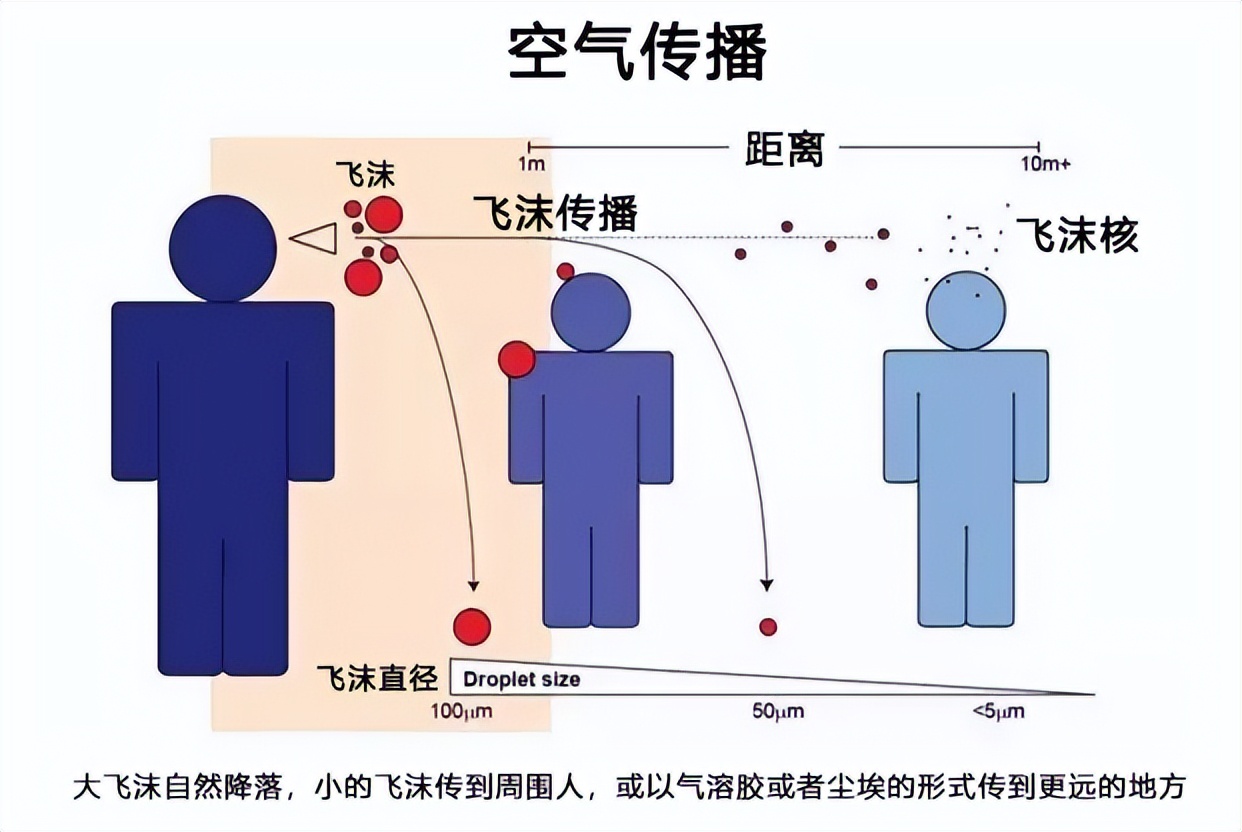 与新冠阳性近距离接触，感染风险有多大？如果阳了，该怎么办？