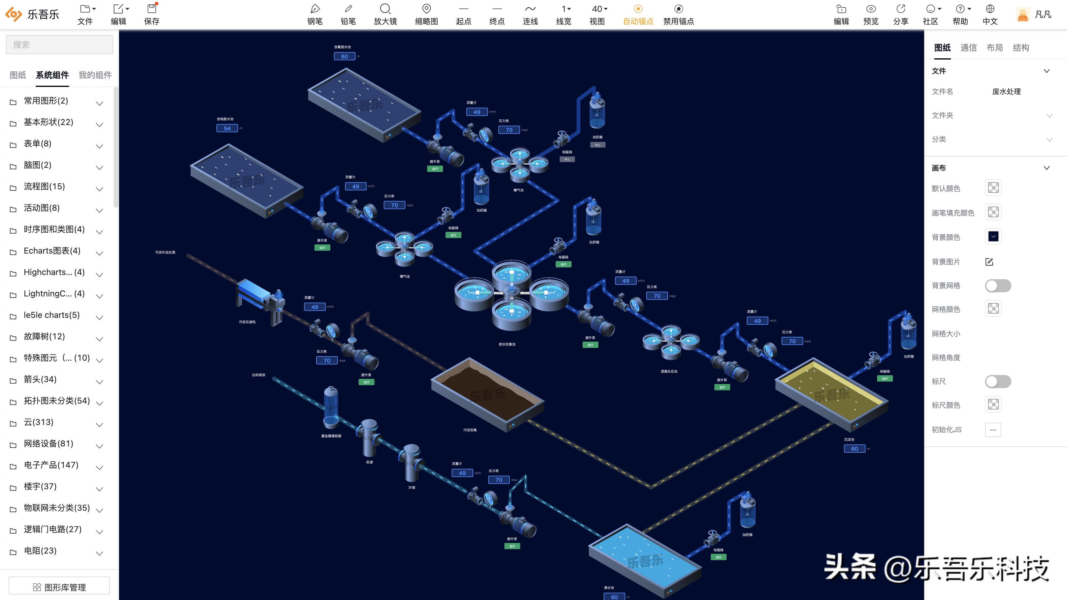 web可视化组态用什么做的,web组态可视化开源工具