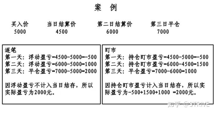 如何看期货结算单,期货交易账单看不懂