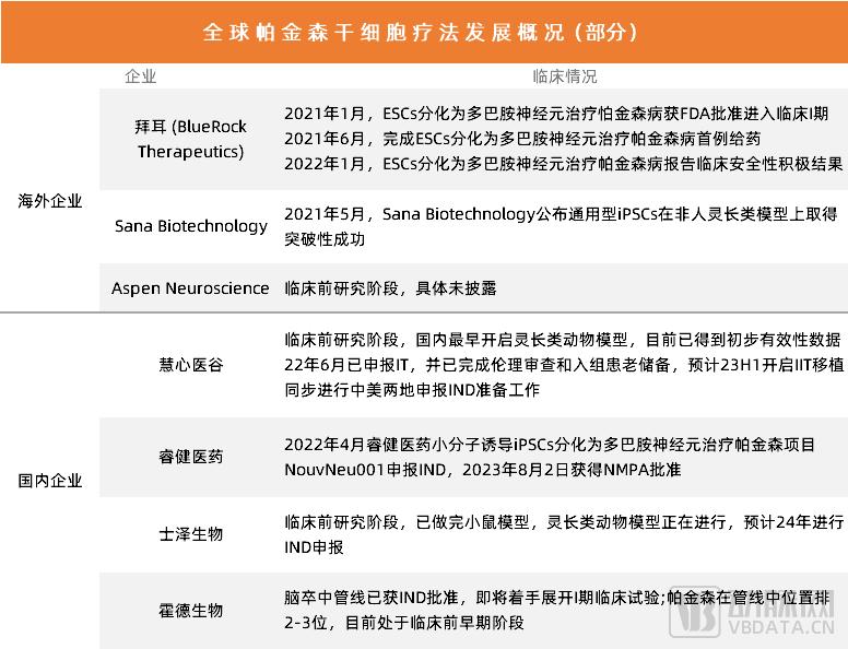 全球首例iNSC-DAP帕金森干细胞自体移植，千万患者在期待