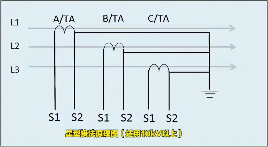 电流互感器的p1和p2怎么接线,三相电表加上电流互感器怎么接线